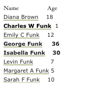 Name                   Age
Diana Brown    18
Charles W Funk  1
Emily C Funk    12
George Funk     36
Isabella Funk    30
Levin Funk         7
Margaret A Funk 5
Sarah F Funk    10
